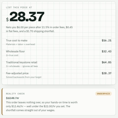 A pricing card showing a suggested list price above a reality check of the hourly rate it pays